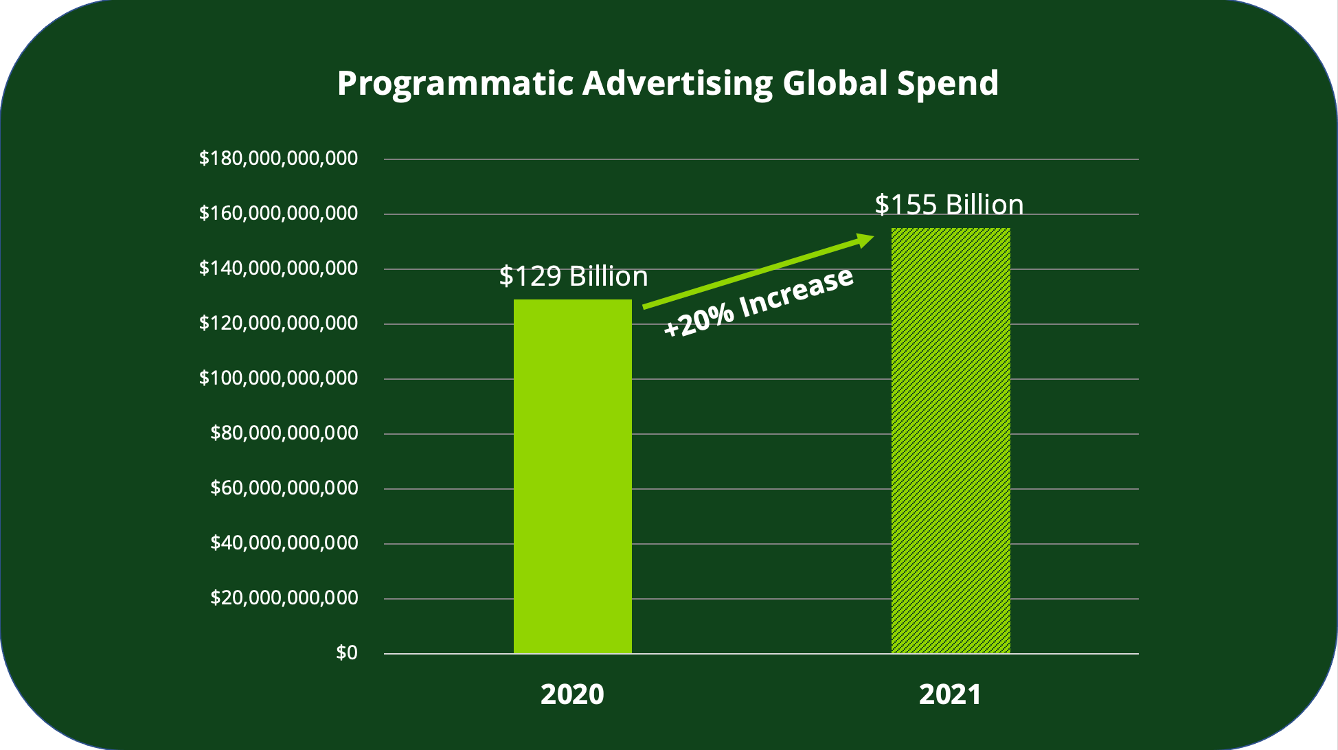 Where Does Programmatic Go From Here?