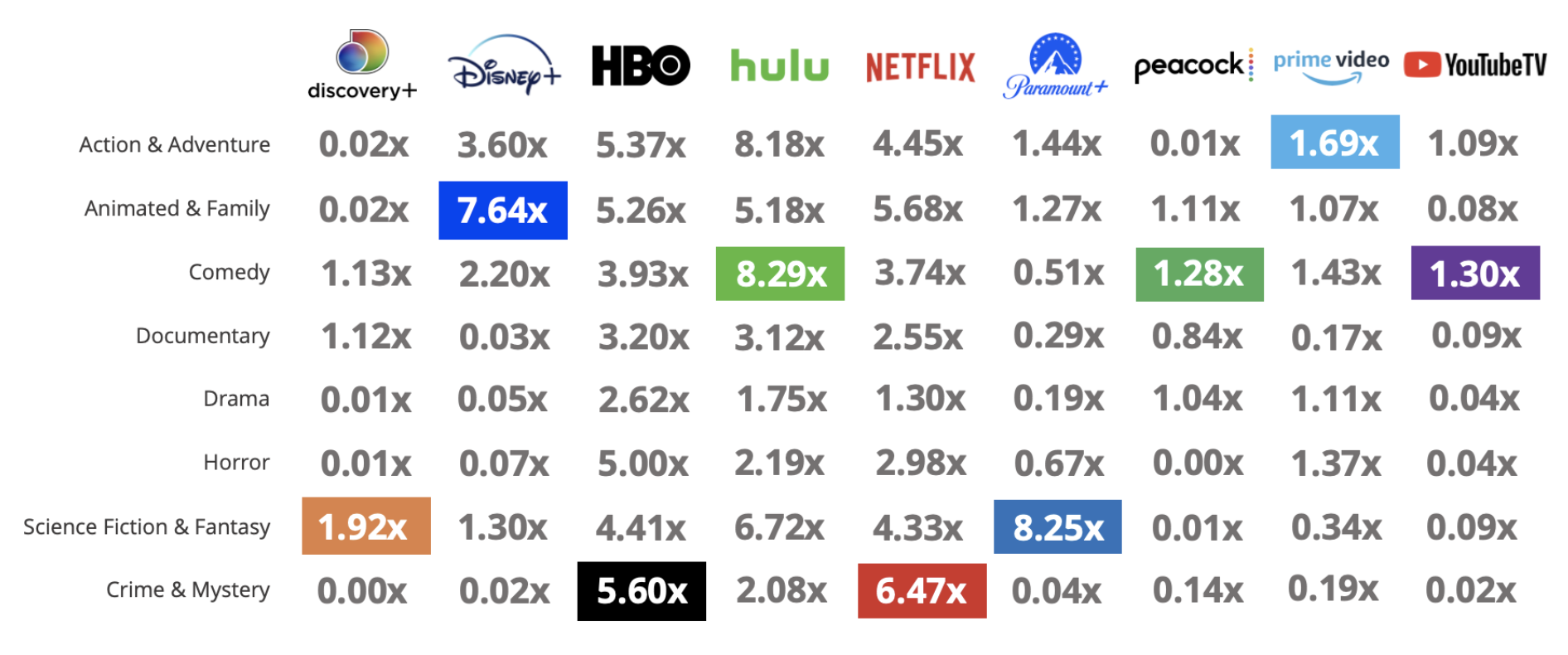 Twitter da Netflix sugere assistir a concorrentes e outras contas